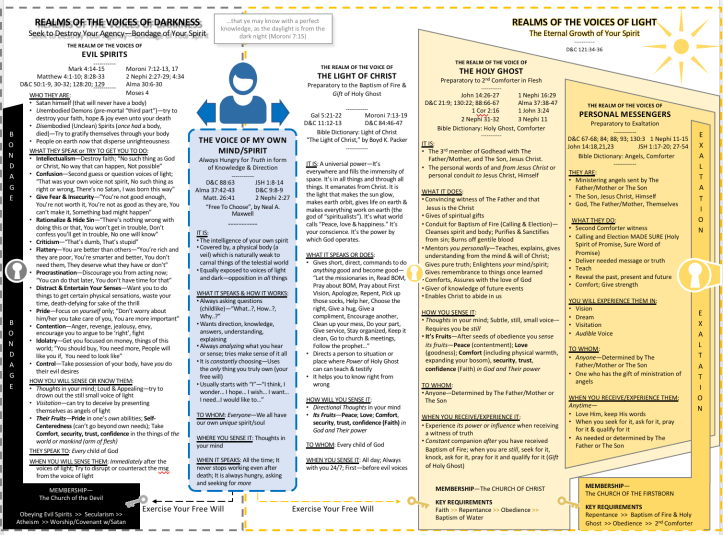 3 Voices of Personal Revelation Study Guide