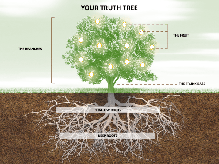 Your Truth Tree - JourneyDoctrineOfChrist